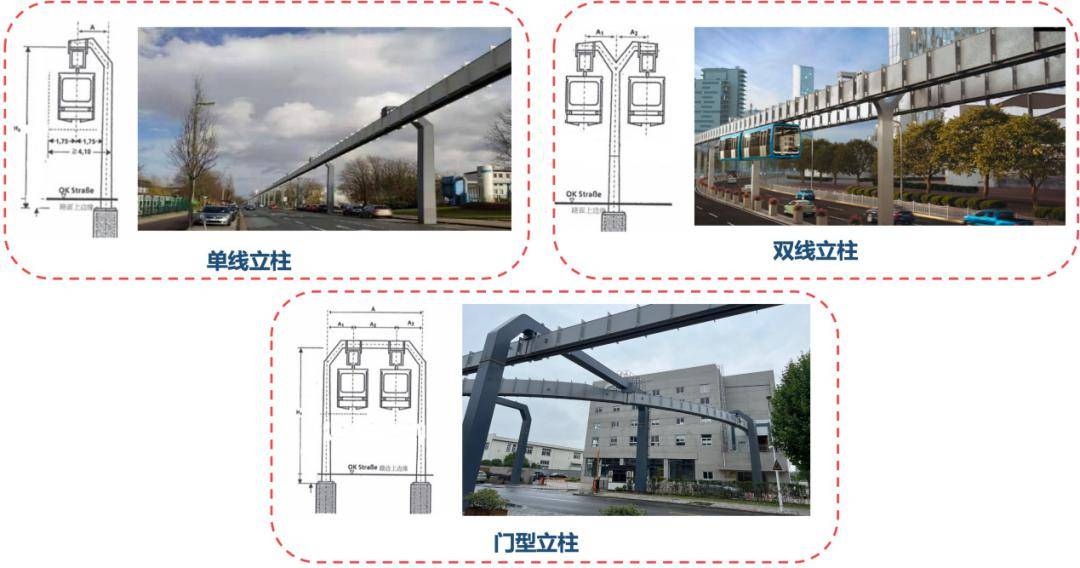 新一代轻型悬挂式单轨系统技术特点及应用案例介绍_运