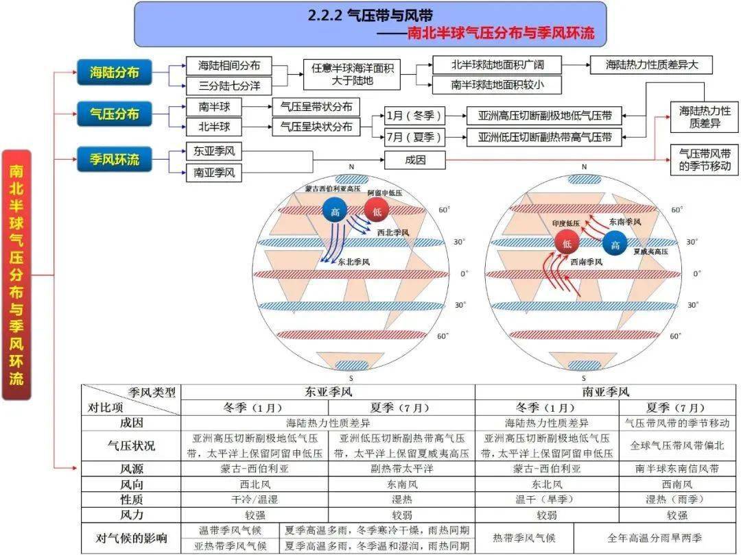 高中地理全套思维导图(自然 人文 区域),收藏!