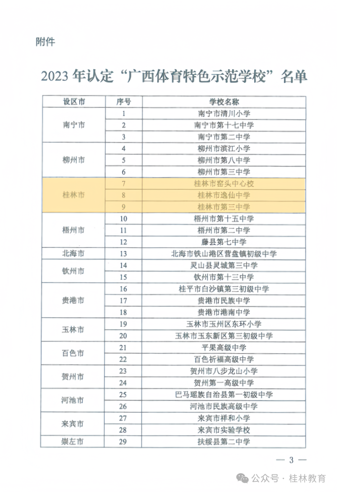 桂林市逸仙中学桂林市逸仙中学根据国家校园足球教学指南,因地制宜