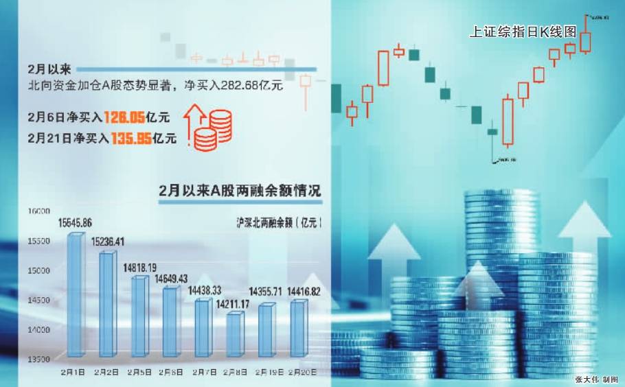各路资金加速进场_中国_买入_股票基金