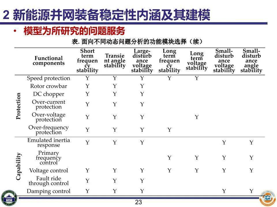 清华大学耿华教授,武汉大学黄萌副教授,田震副研究员-《新能源并网