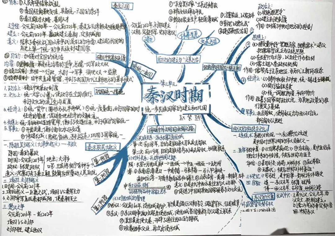 给同学们布置了以七上中国古代史为主要内容的思维导图实践作