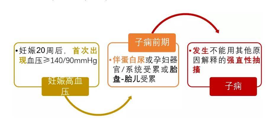 孕34周双胎妈妈重度子痫前期,莲池医院全麻剖宫产平安诞下龙凤胎_孕妇