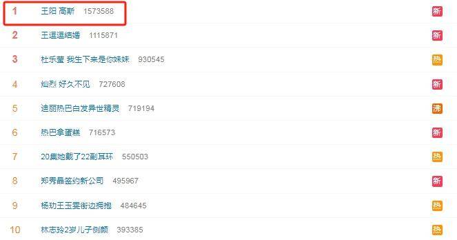 魏大勋秦岚结婚?易烊千玺为恋情试水?王阳叔圈天菜?抠门女星坑人钱财?