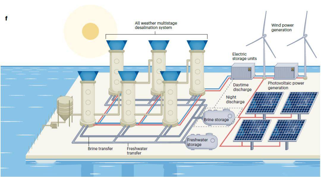 东华大学朱美芳院士/徐桂银团队nature water:太阳能海水淡化系统的