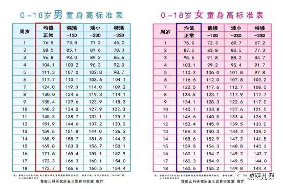 男孩子发育长高对照表图片