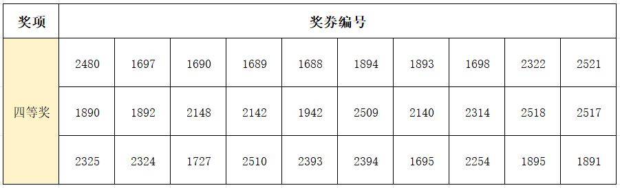 仰韶大庙会韶光里会场中奖名单公布啦!快来兑奖~_仙门_活动_smx