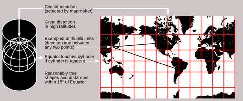 矢量数据校准(spatial adjustment工具)栅格数据校准(georeferencing