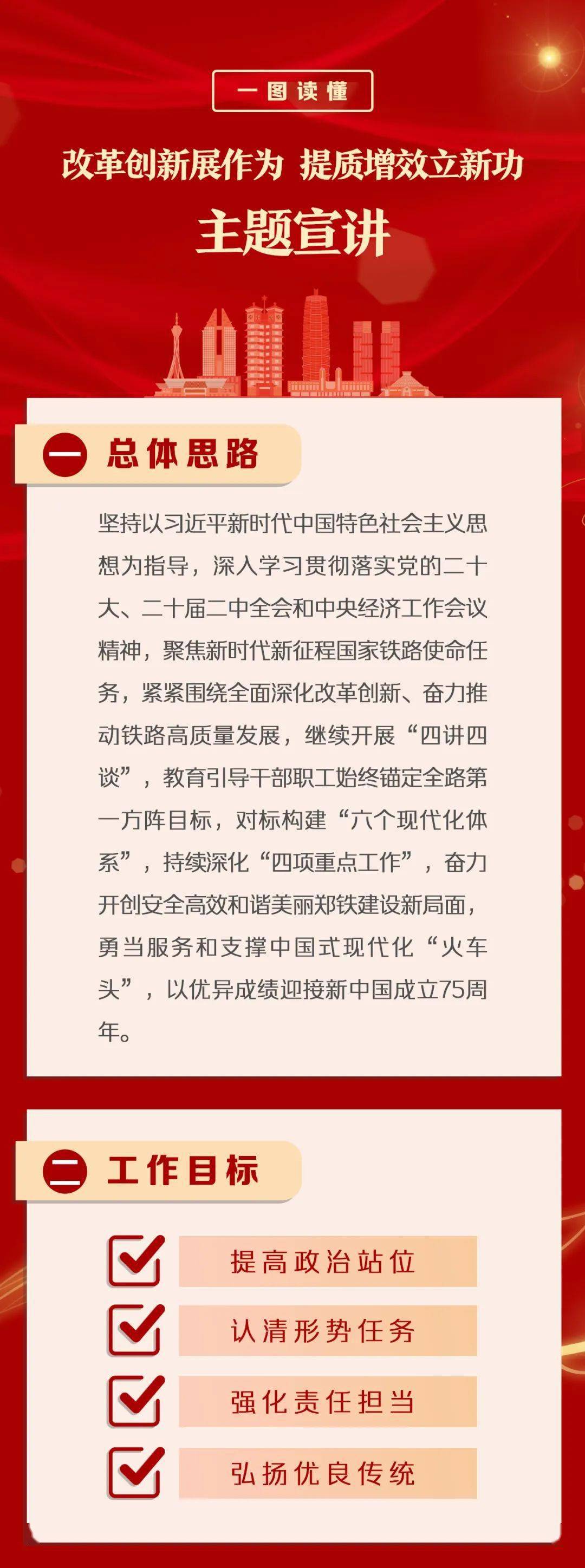 一图读懂改革创新展作为,提质增效立新功主题宣讲