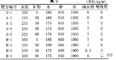 泵送細石混凝土的質量控制_生產_mm_碎石