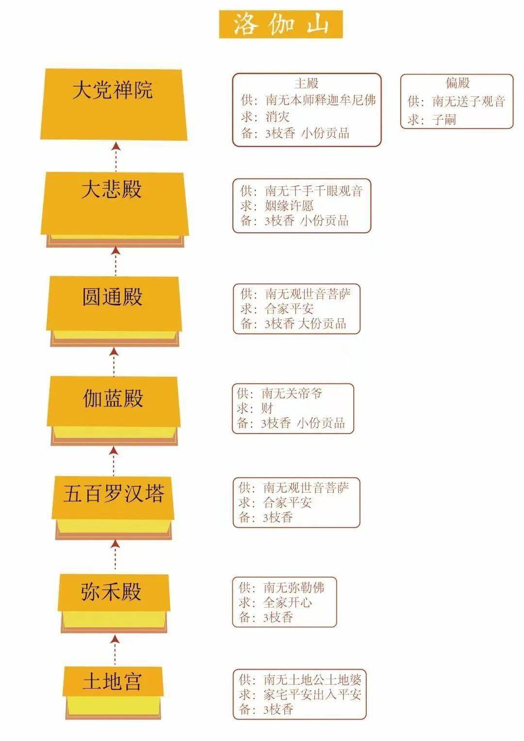 普陀山拜佛攻略图片