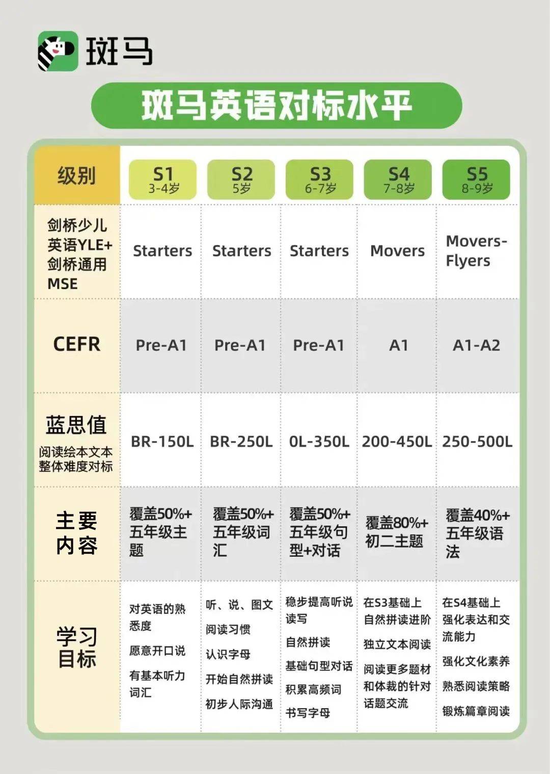 清华校长一席话刷屏:这类孩子看起来很聪明,长大后却