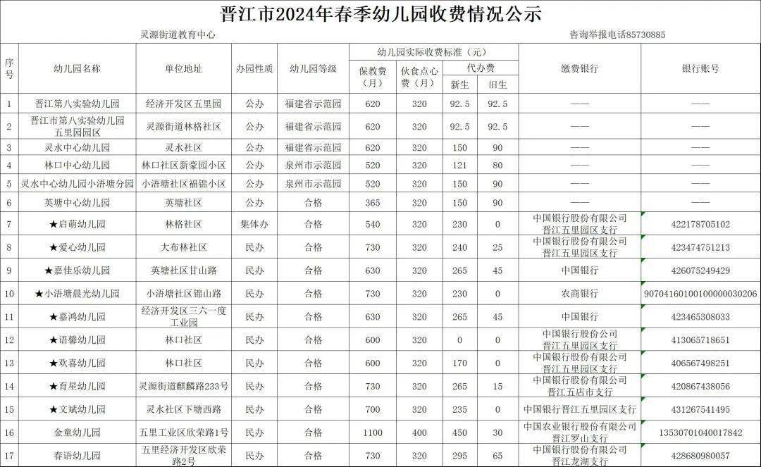 附部分民办中小学收费汇总_幼儿园_公示_教育费