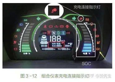 示灯没有点亮,并且车辆无法进行充电,组合仪表充电连接指示灯未点亮