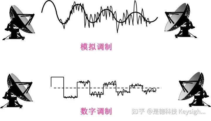 qam,dpsk.常用调制全解析_数字化_频率_载波
