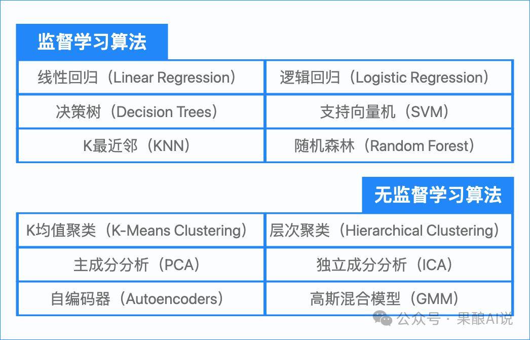 現在入門