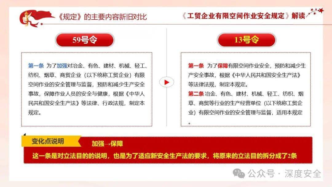 精品ppt---《工贸企业有限空间作业安全规定》解读(2024年1月1日开始