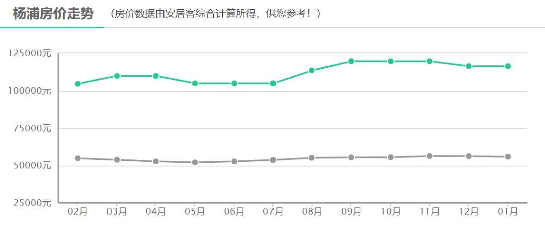 上海16区房价出炉!这几个区又降了!奉贤现在买套房要._新房_均价_官网