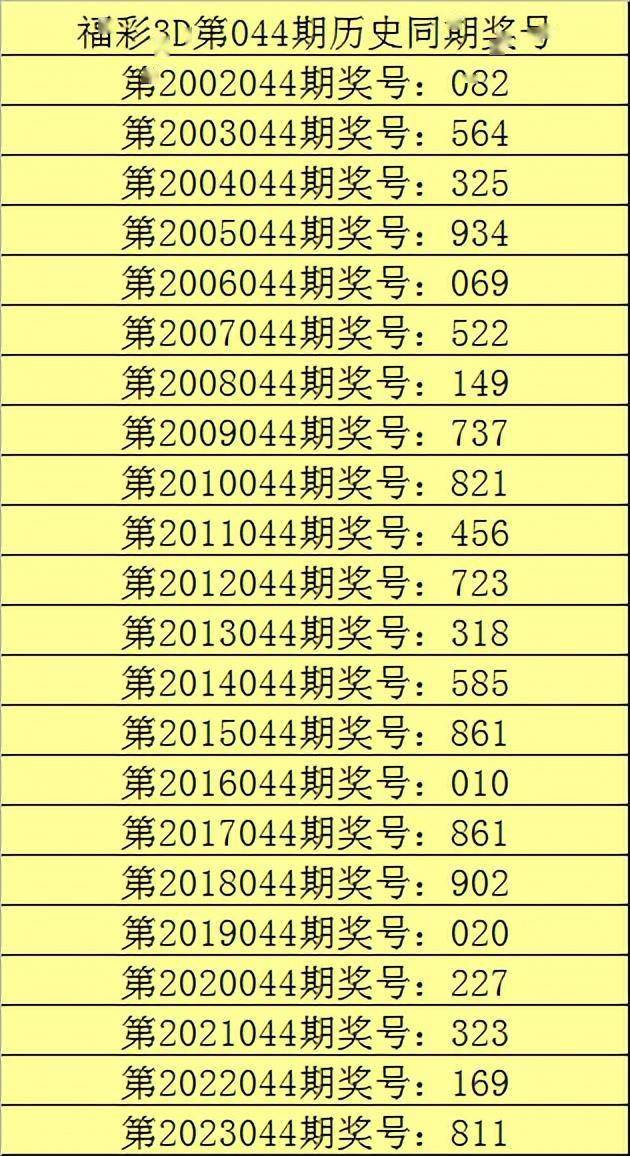 单注参考:873六码组六复式:023678精选15注单注:027 037 057 077 117