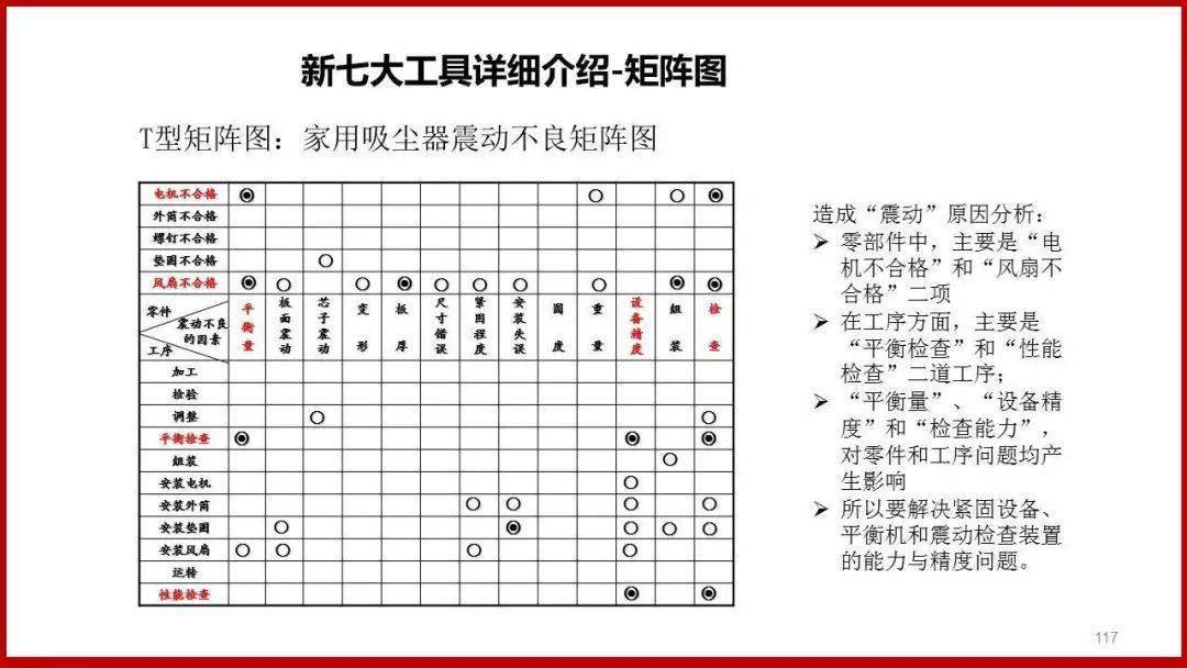 qc七大手法的作用图片