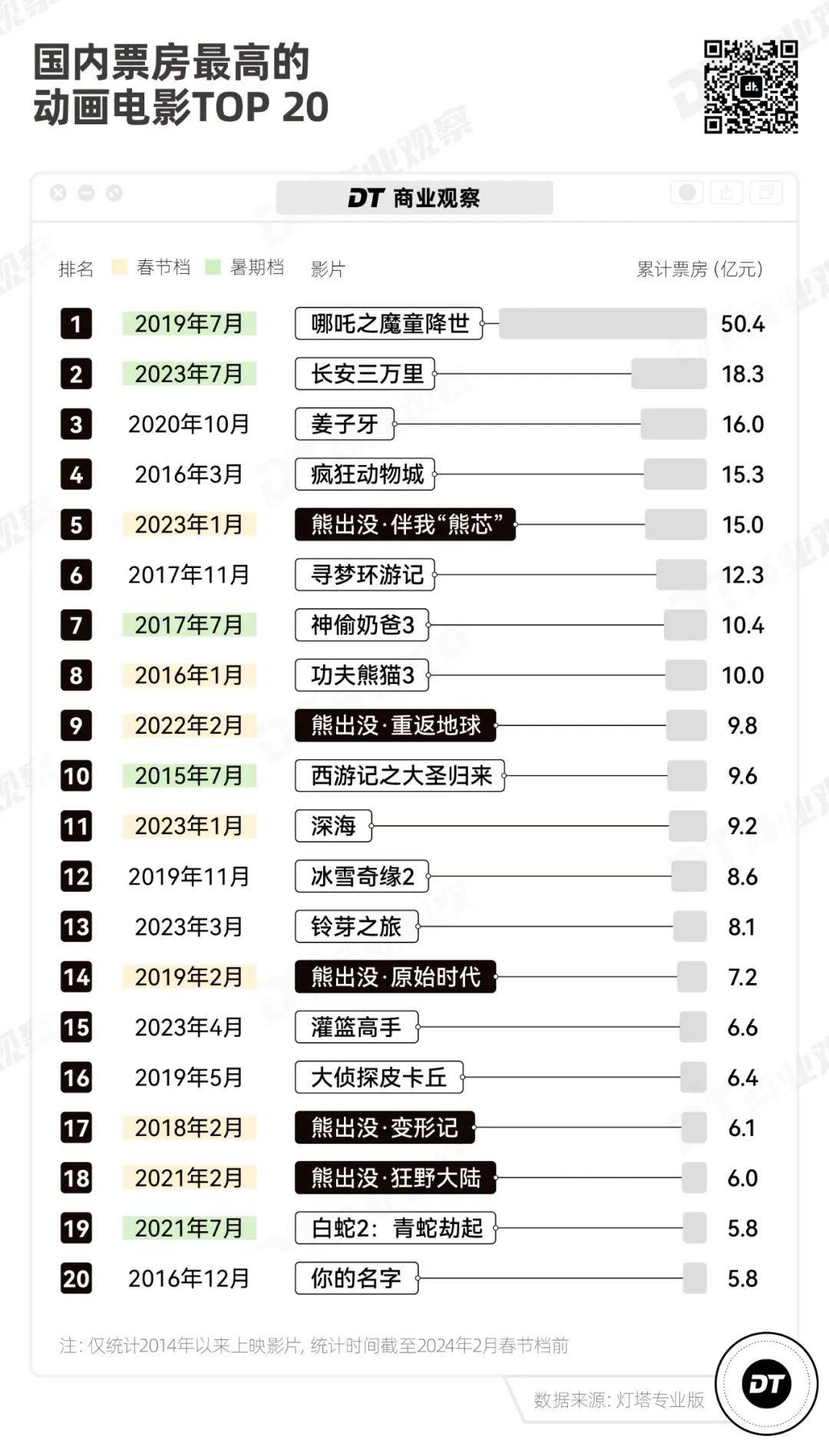 熊出没所有电影票房图片