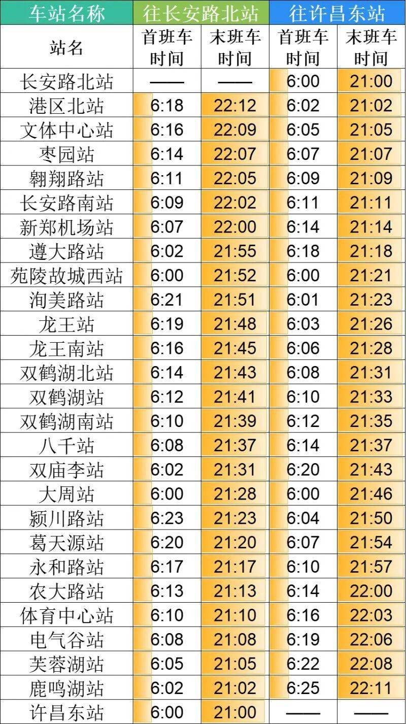 三洋铁路许昌南站开工图片