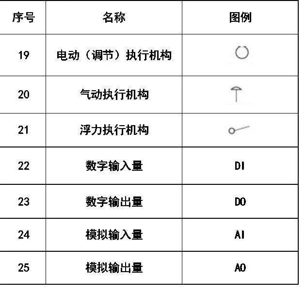 排气阀cad图例怎么画图片