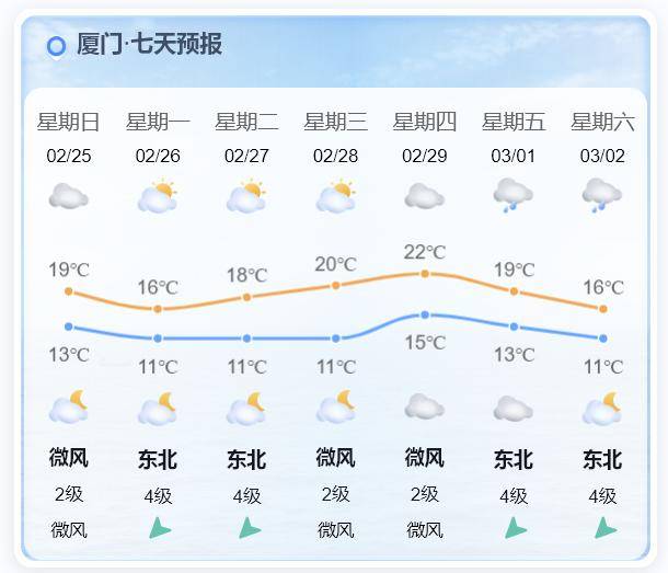 元宵夜色寒凉多添衣,冷空气"常驻",注意防风保暖_气温_天气_厦门