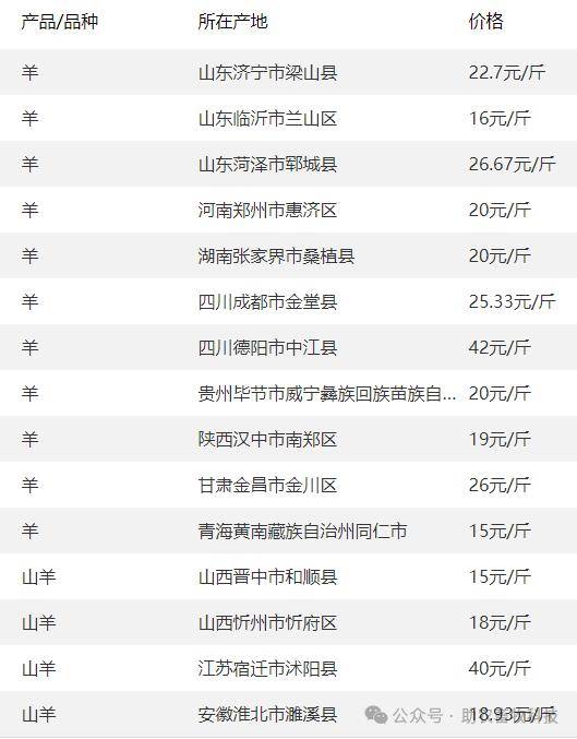 禽苗和豆粕玉米原料等参考报价与全国行情资讯 (2024年2月24日)_价格