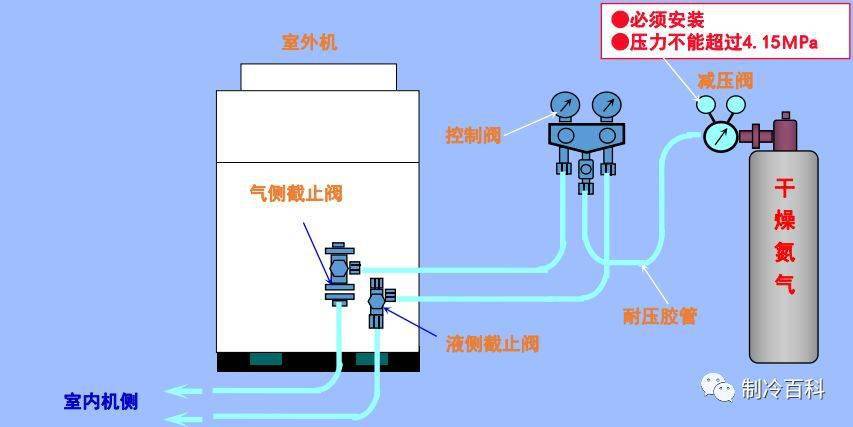 家用中央空调安装规范与安装细节对比_制剂_铜管_压力
