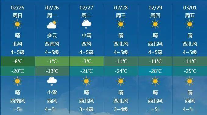 冷空气跟内蒙古打车轮战  此次采取分兵策略威力减弱 但2月一冷