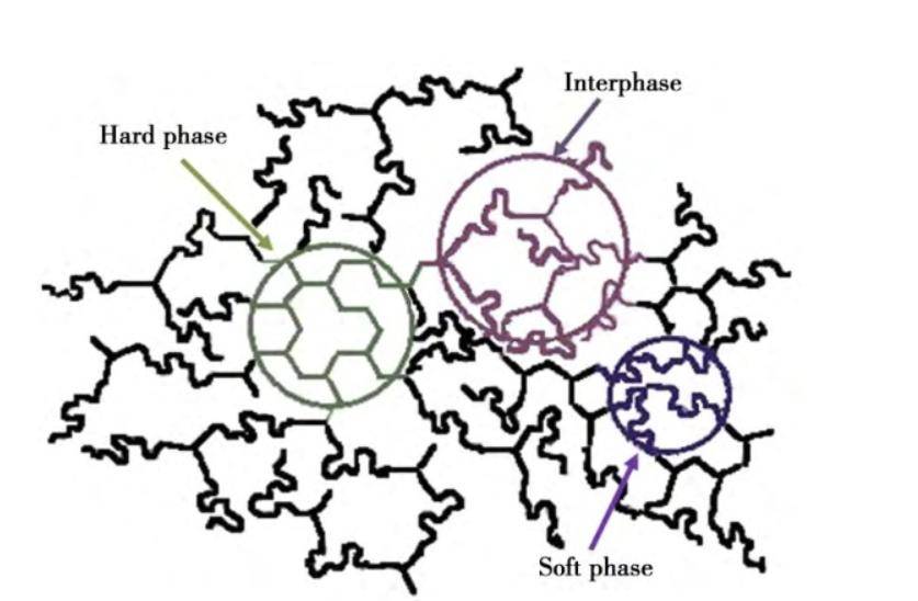 高分子聚合物(橡胶)玻璃化转变温度tg