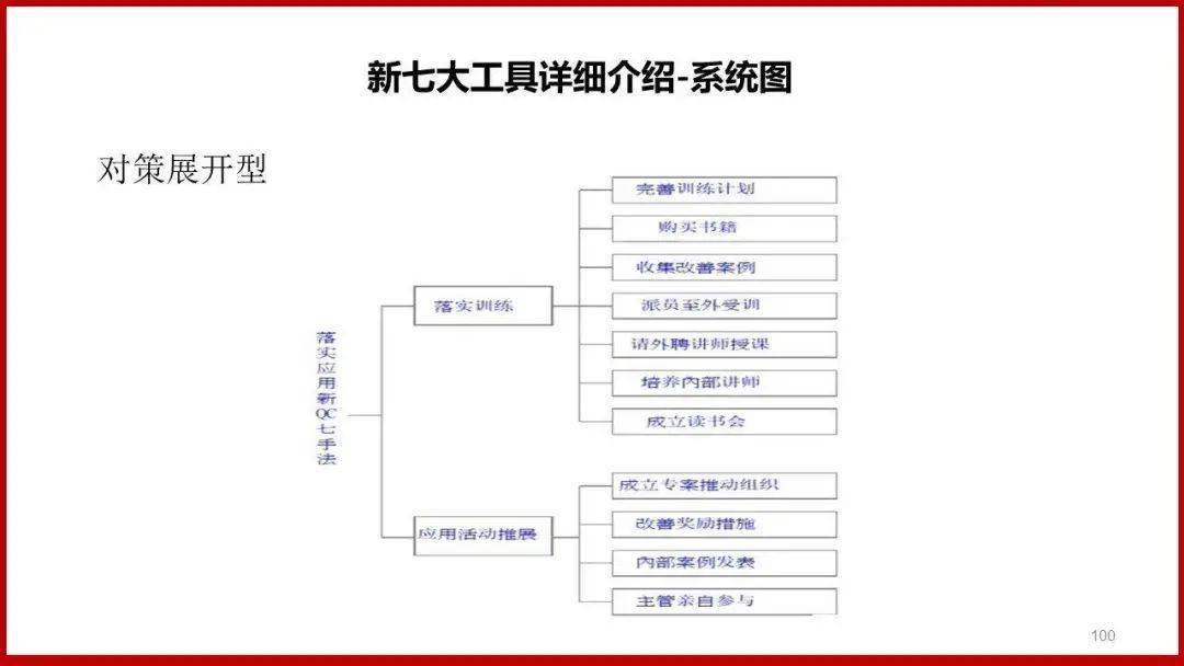 【领取】qc新旧七大手法,让你一次搞定!