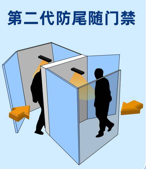 健身助手第二代防尾随双重门门禁系统,通过ai抓拍 ai识别,真正有效的