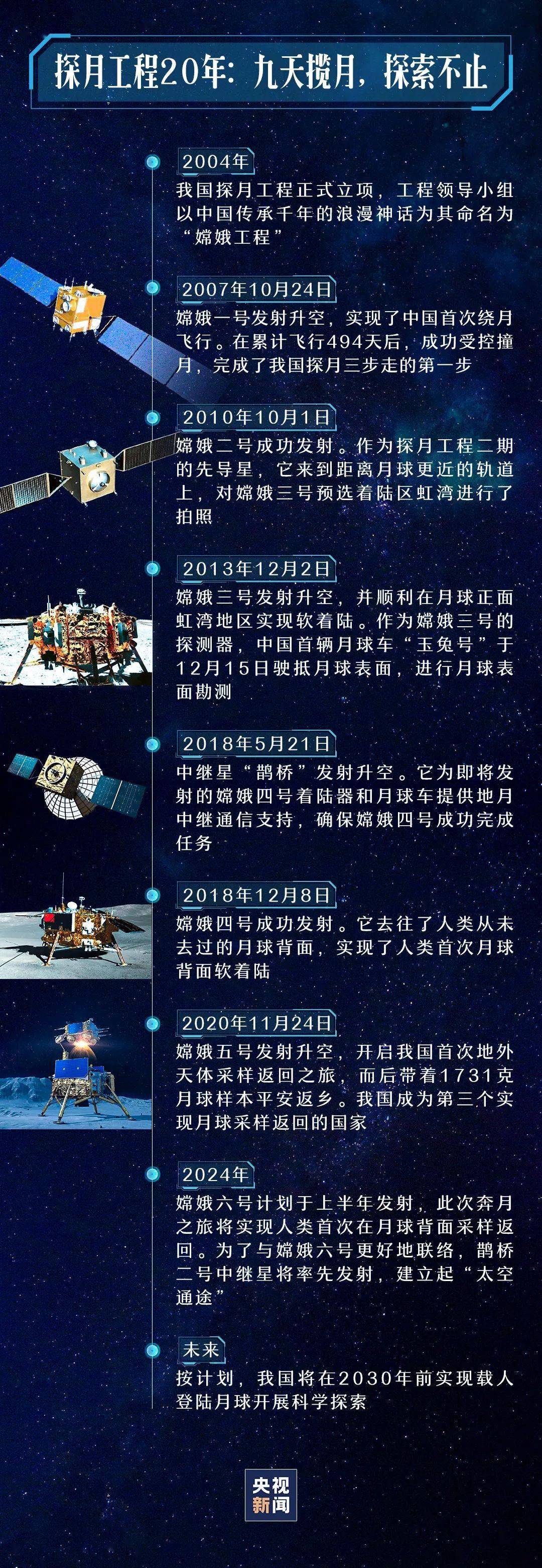我们要来了_登月_中国_工程