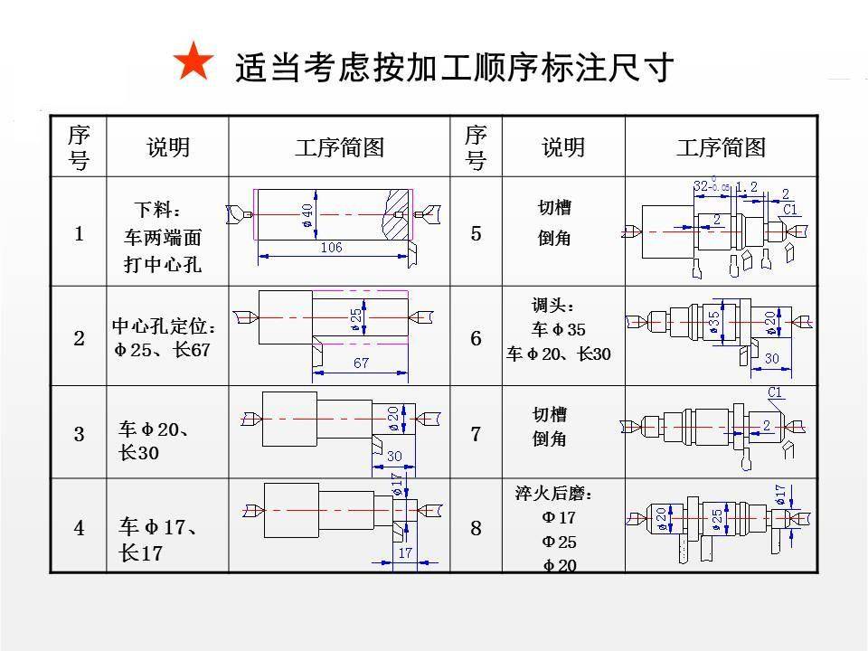 零件图边框尺寸要求图片