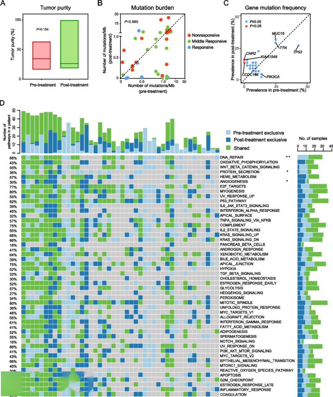 genome med|基于多组学分析揭示乳腺癌新辅助化疗反应