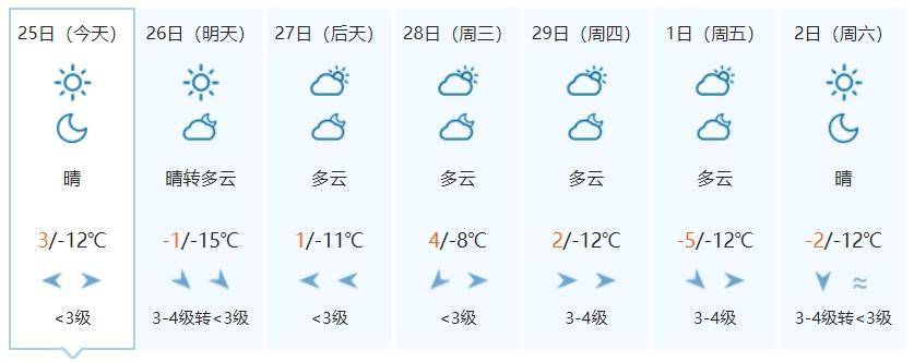 延 吉白 城松 原白 山通 化辽 源四 平吉 林长 春省内各地天气预报