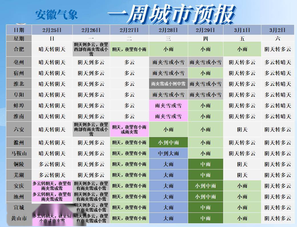 气温预报时段为当天08时到次日08时▍来源:安徽气象,六安天气发布▍