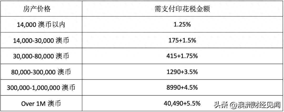 房地产市场_印花税_房价