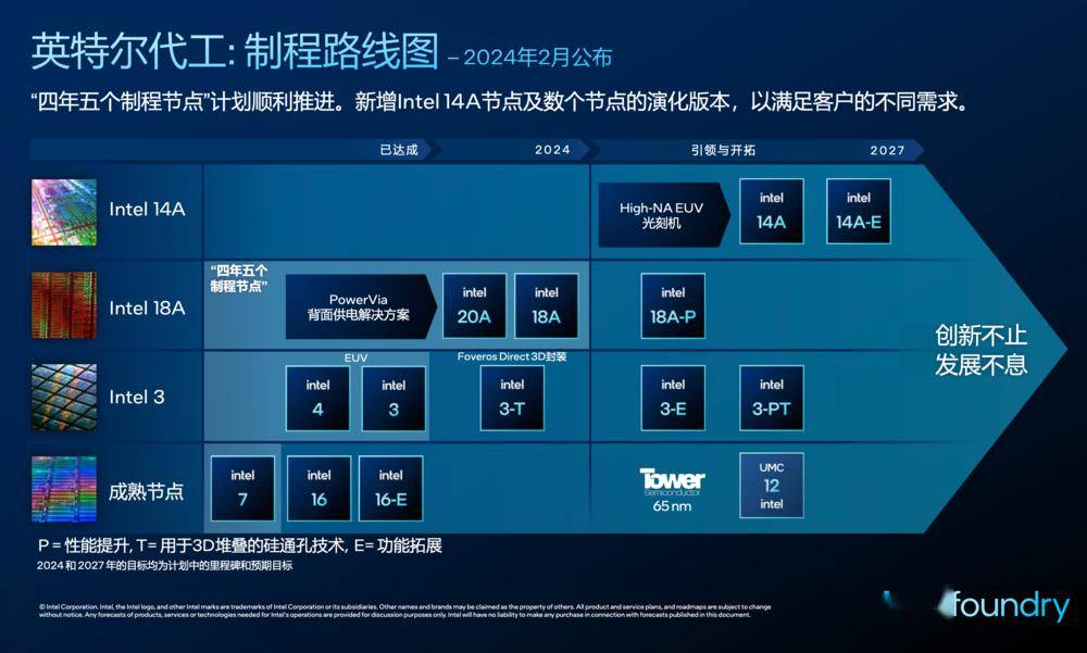 挤牙膏的英特尔,也有"杀疯了"的一天?_芯片_intel_工艺