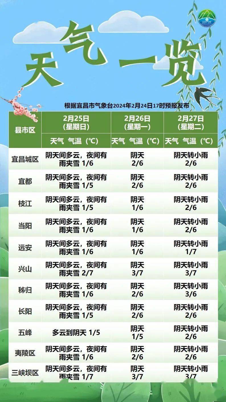 入冬以来,湖北大老岭国家级自然保护区连续遭遇冻雨暴雪天气,保护区