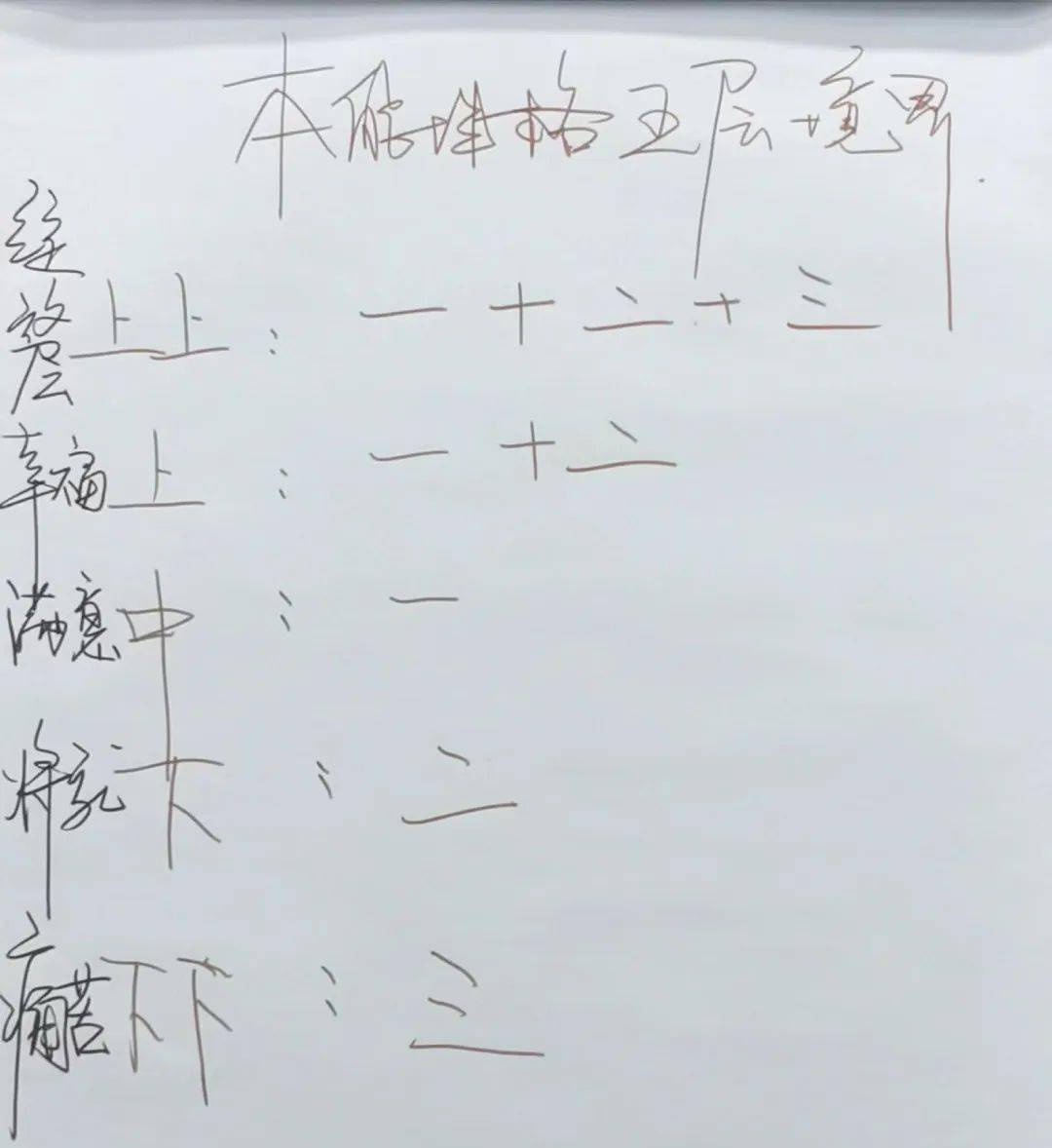 简报丨2024年九芒星裴宇晶博士九型人格"二月聚"_本能_交流_一生