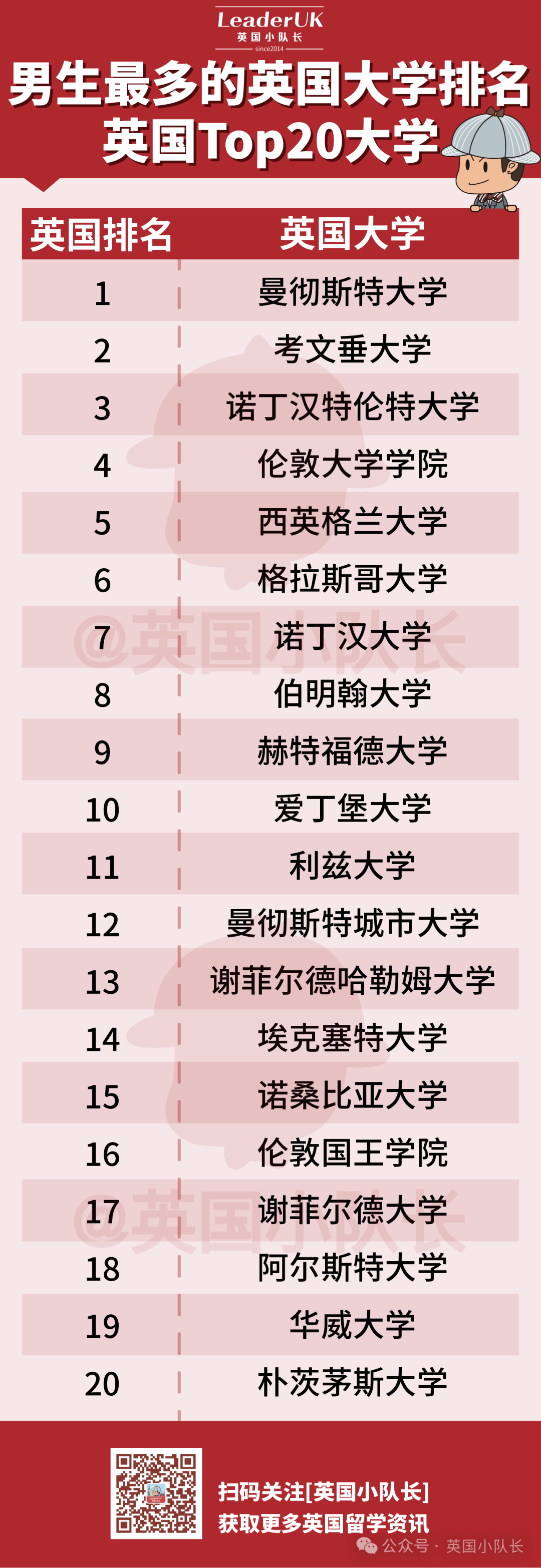 第一,ucl本来就是全英学生数量最多的大学!