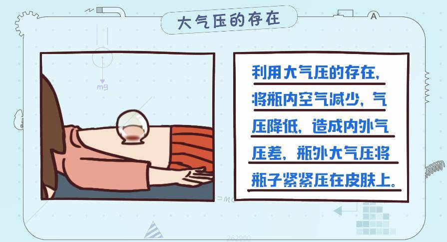 运用和做题套路明白生活中常见的物理现象及背后的原理能利用物理知识