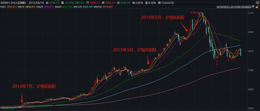 2014年的那次曾开启了一轮大牛市!_行情_大盘_指数