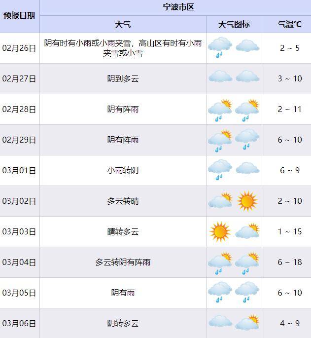 天气预报24小时查询图片