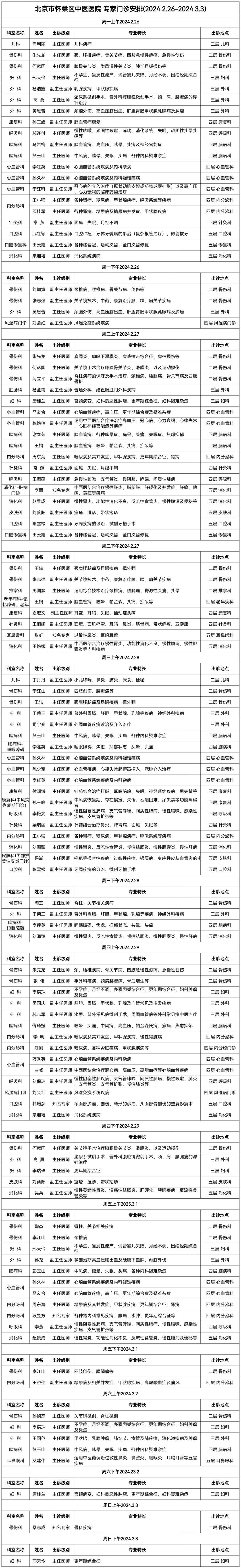 门诊登记样本图片图片