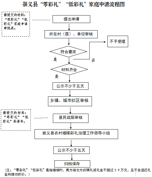 据赣州市文明办微信公众号上述工作人员表示,此项政策出台后,陆续有