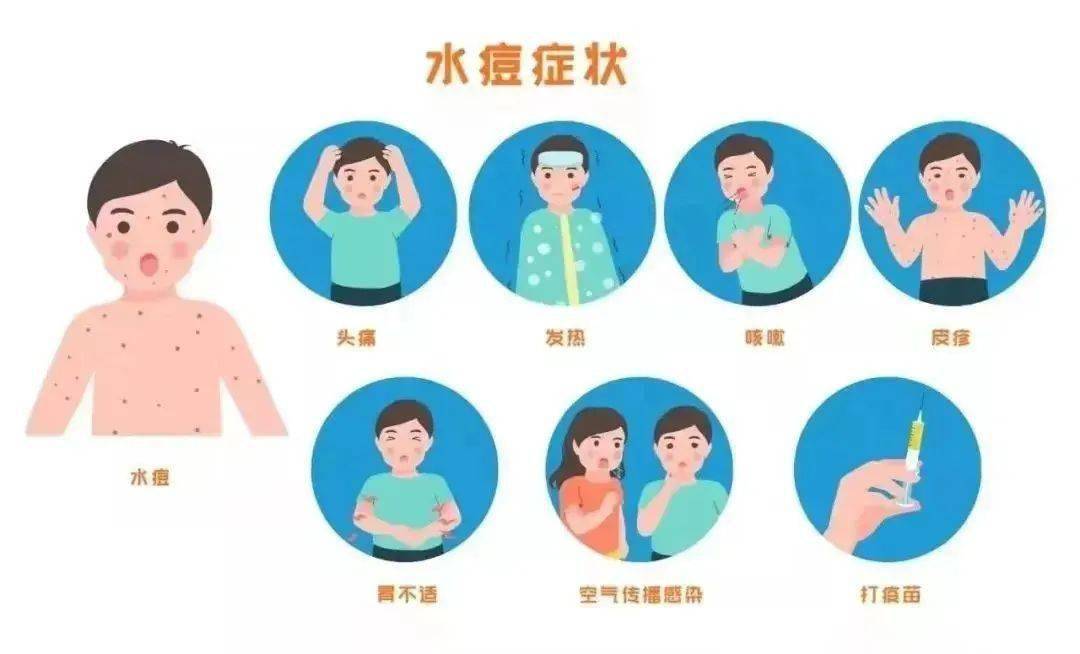 幼儿园预防水痘ppt图片图片